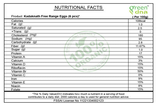 Organic Kadaknath Free Range Eggs (6 pcs)*