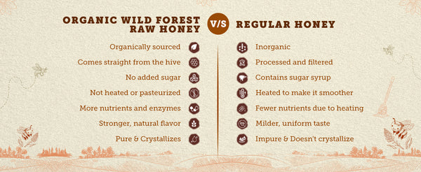 Organic Wild Forest Raw Honey, NMR tested *
